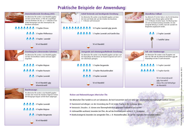 Aromaduftkarte Rückseite